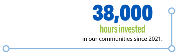 38,000 hours invested in our communities since 2001.